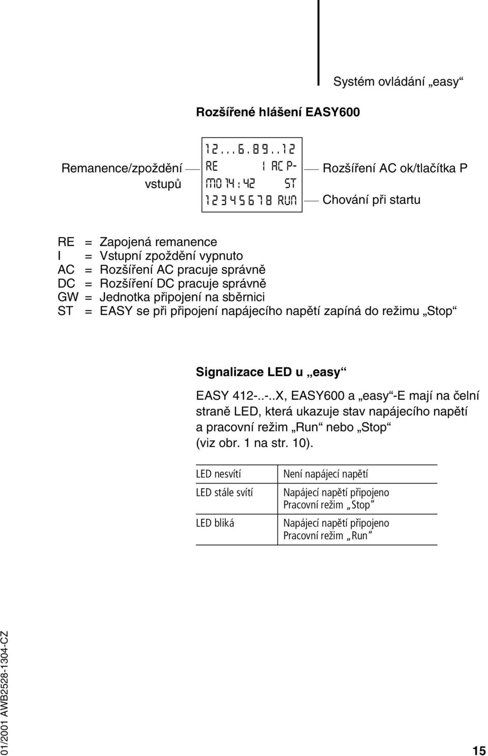 DC = Rozšíření DC pracuje správně GW = Jednotka připojení na sběrnici ST = EASY se při připojení napájecího napětí zapíná do režimu Stop Signalizace LED u easy EASY 412-.