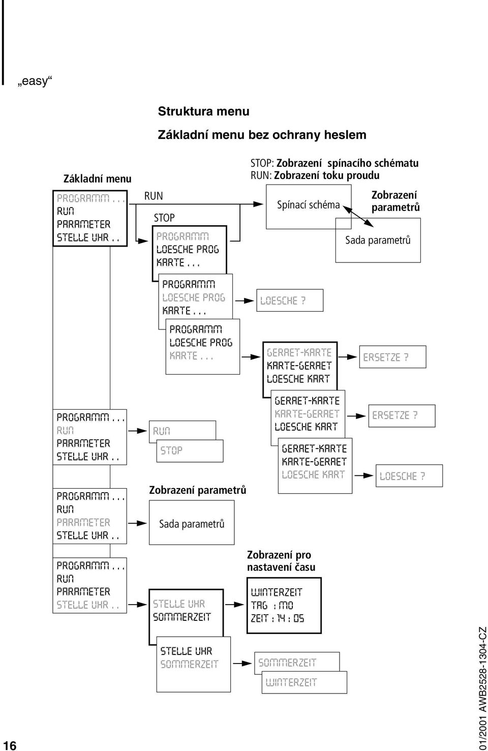 PROGRAMM... RUN PARAMETER STELLE UHR.. PROGRAMM... RUN PARAMETER STELLE UHR.. RUN STOP Zobrazení parametrů Sada parametrů GERAET-KARTE KARTE-GERAET LOESCHE KART GERAET-KARTE KARTE-GERAET LOESCHE KART ERSETZE?