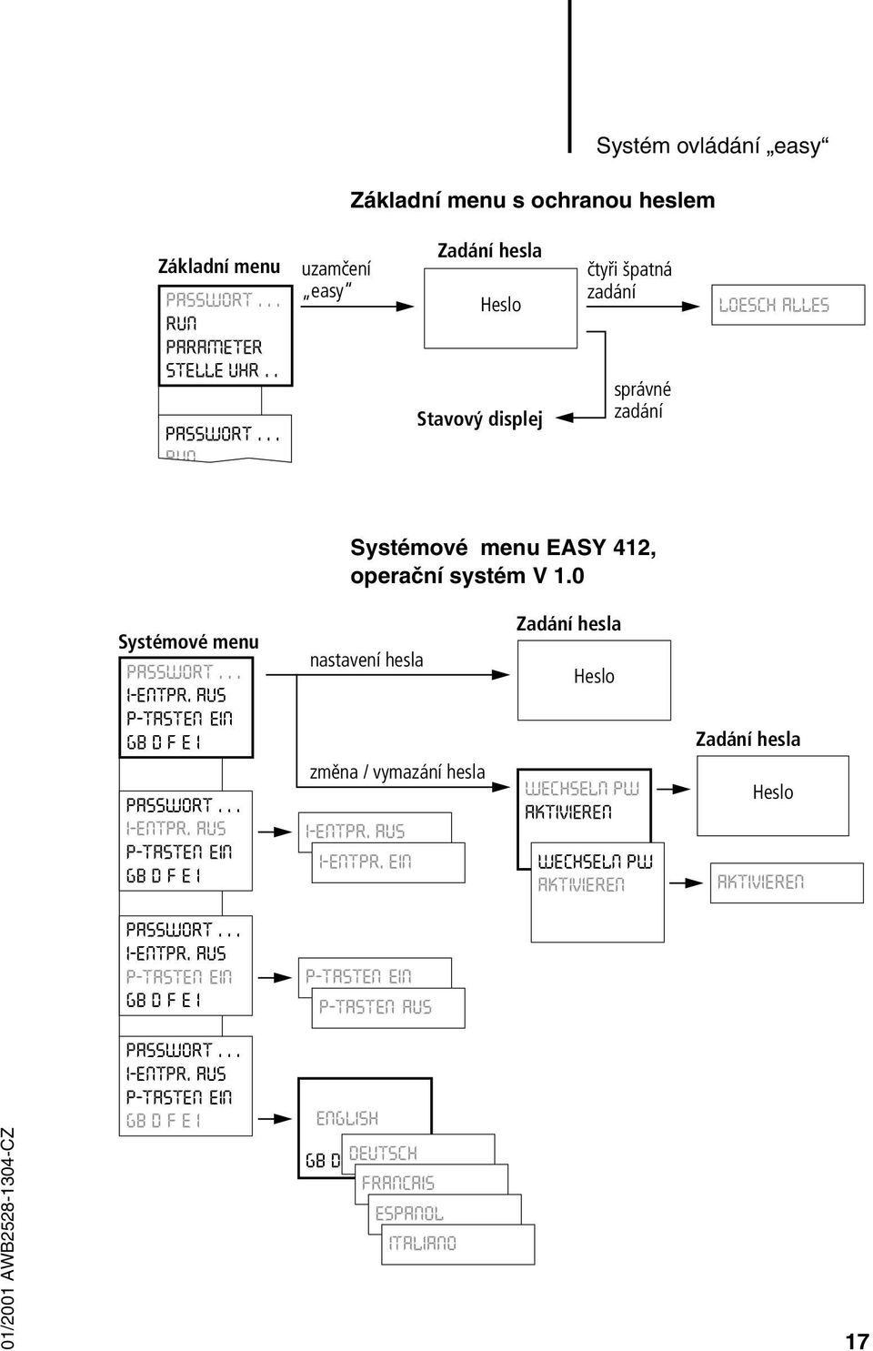 .. RUN uzamčení easy Zadání hesla Heslo Stavový displej čtyři špatná zadání správné zadání LOESCH ALLES Systémové menu EASY 412, operační systém V 1.0 Systémové menu PASSWORT.