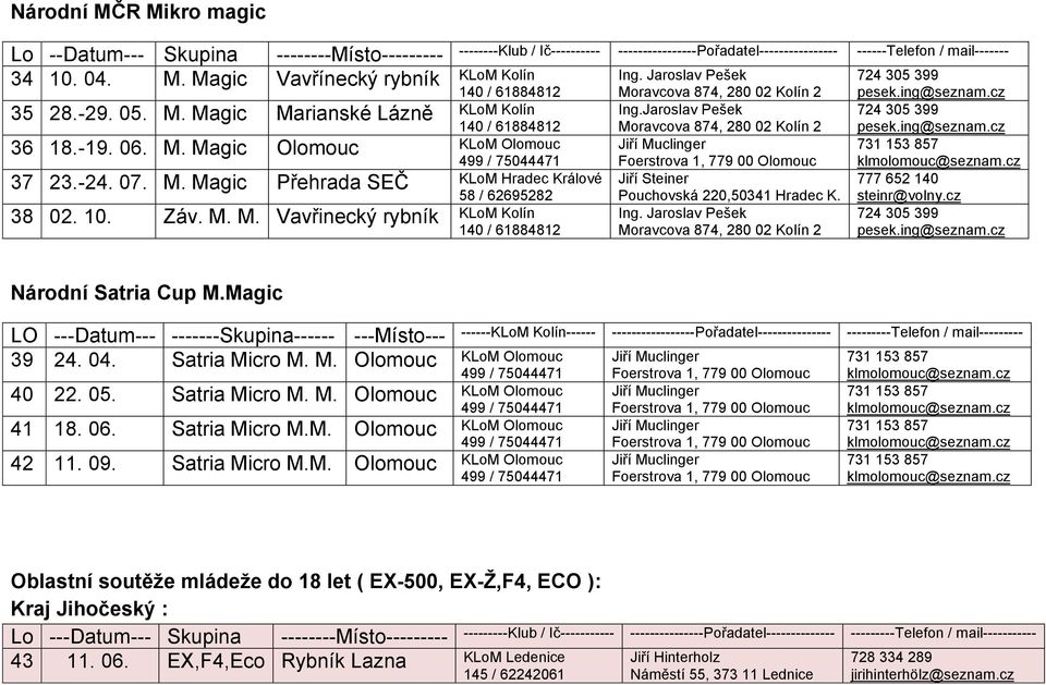 Jaroslav Pešek Jiří Steiner Pouchovská 220,50341 Hradec K. 777 652 140 steinr@volny.cz Národní Satria Cup M.Magic LO ---Datum--- -------Skupina------ ---Místo--- 39 24. 04. Satria Micro M. M. Olomouc KLoM Olomouc 40 22.