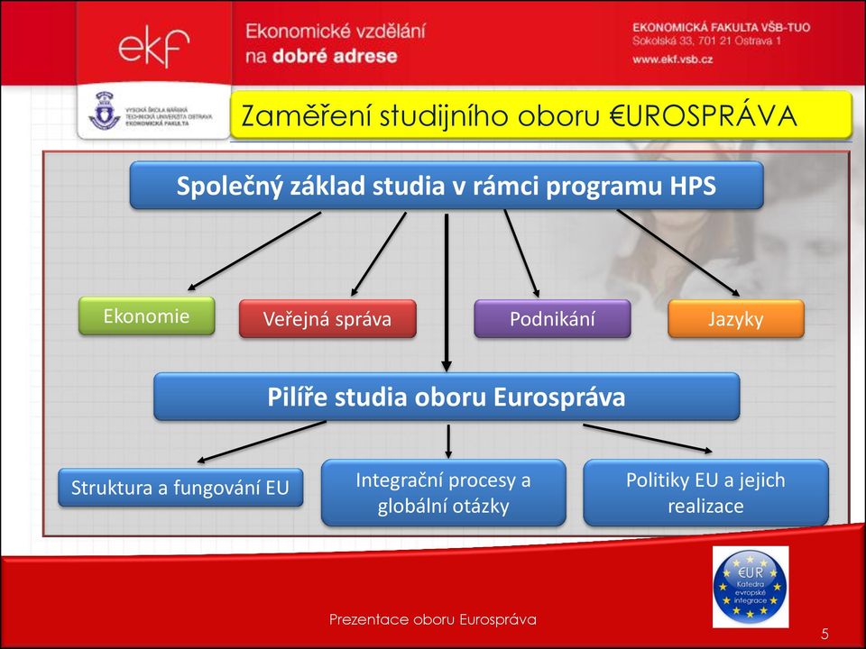 oboru Eurospráva Struktura a fungování EU Integrační procesy a