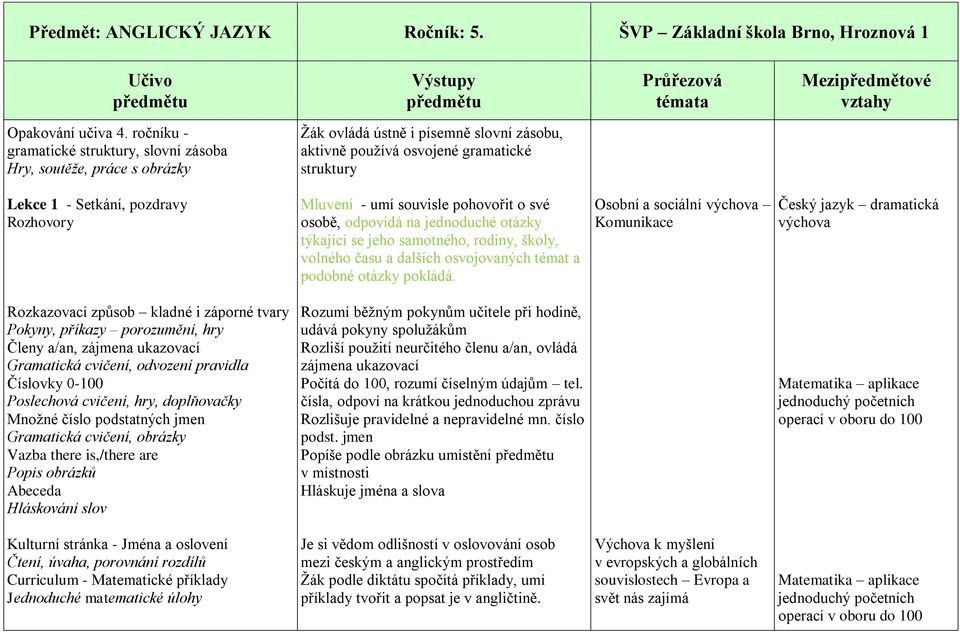 Rozhovory Mluvení - umí souvisle pohovořit o své osobě, odpovídá na jednoduché otázky týkající se jeho samotného, rodiny, školy, volného času a dalších osvojovaných témat a podobné otázky pokládá.