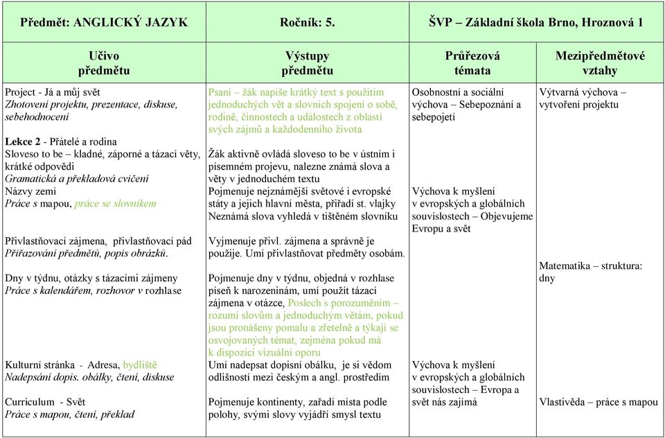 Dny v týdnu, otázky s tázacími zájmeny Práce s kalendářem, rozhovor v rozhlase Kulturní stránka - Adresa, bydliště Nadepsání dopis.