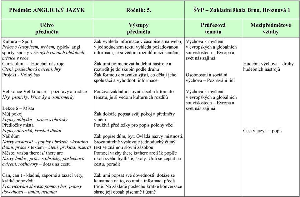 textu vyhledá požadovanou informaci, je si vědom rozdílů mezi zeměmi Žák umí pojmenovat hudební nástroje a roztřídit je do skupin podle druhu Žák formou dotazníku zjistí, co dělají jeho spolužáci a