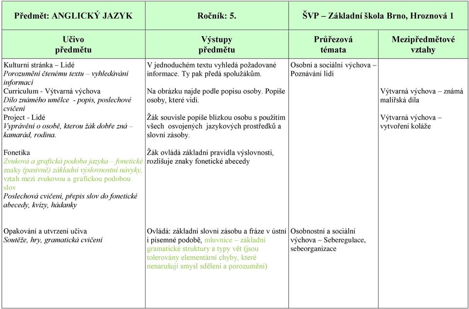 Žák souvisle popíše blízkou osobu s použitím všech osvojených jazykových prostředků a slovní zásoby.