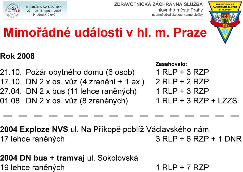 08. DN 2 x os. vůz (8 zraněných) 1 RLP + 3 RZP + LZZS 2004 Exploze NVS ul. Na Příkopě poblíž Václavského nám.