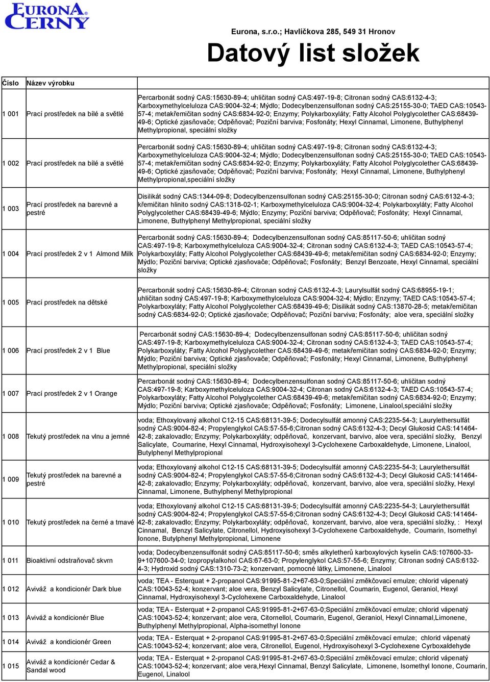CAS:6834-92-0; Enzymy; Polykarboxyláty; Fatty Alcohol Polyglycolether CAS:68439-49-6; Optické zjasňovače; Odpěňovač; Poziční barviva; Fosfonáty; Hexyl Cinnamal, Limonene, Buthylphenyl