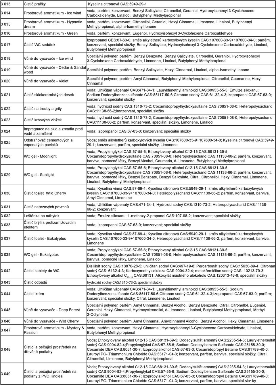 Ionone 3 016 Prostorové aromatikum - Green voda, parfém, konzervant, Eugenol, Hydroxyisohexyl 3-Cyclohexene Carboxaldehyde 3 017 Čistič WC sedátek Izopropanol CES:67-63-0; směs alkyletherů