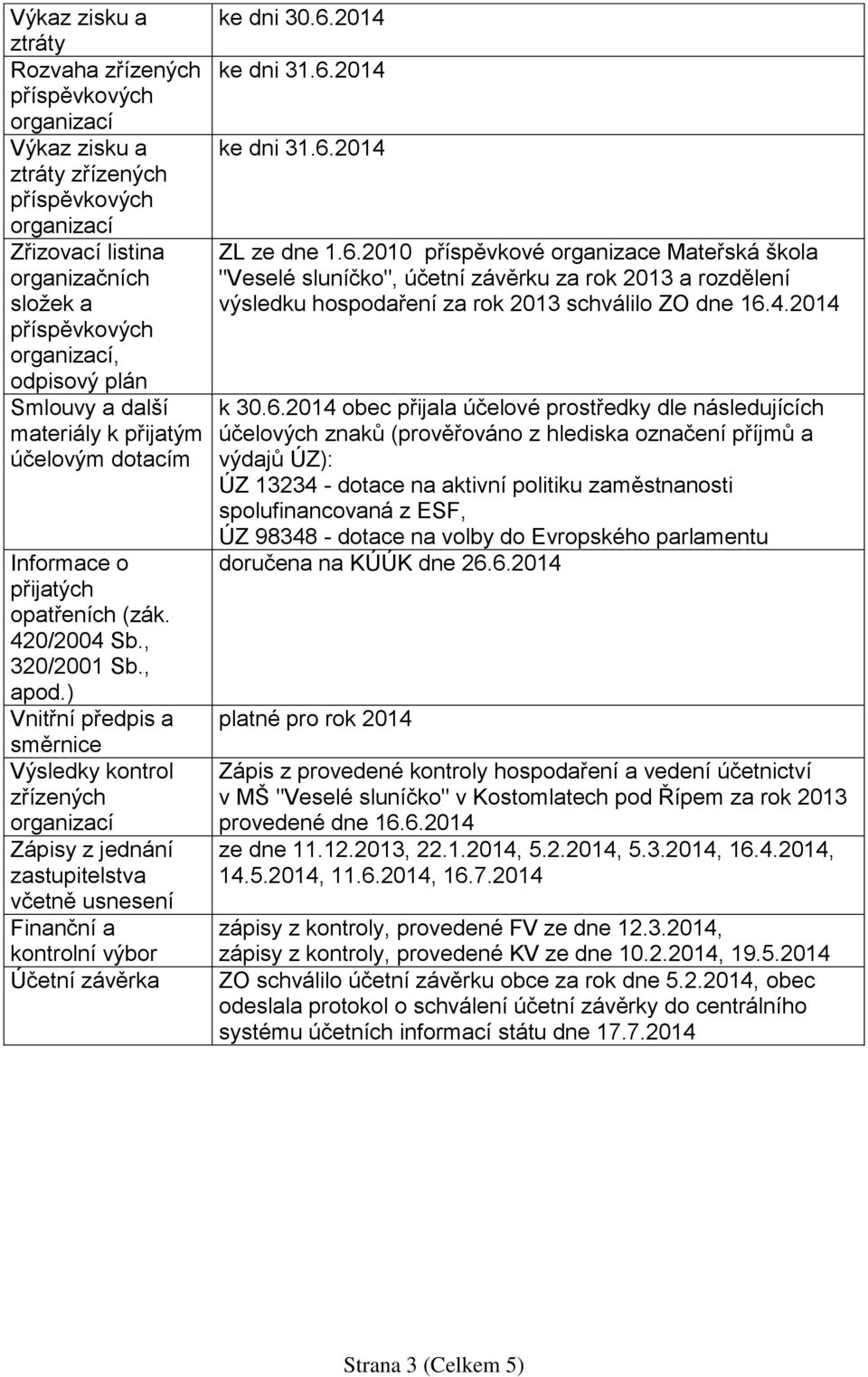 ) Vnitřní předpis a směrnice Výsledky kontrol zřízených Zápisy z jednání zastupitelstva včetně usnesení Finanční a kontrolní výbor Účetní závěrka ke dni 30.6.2014 ke dni 31.6.2014 ke dni 31.6.2014 ZL ze dne 1.