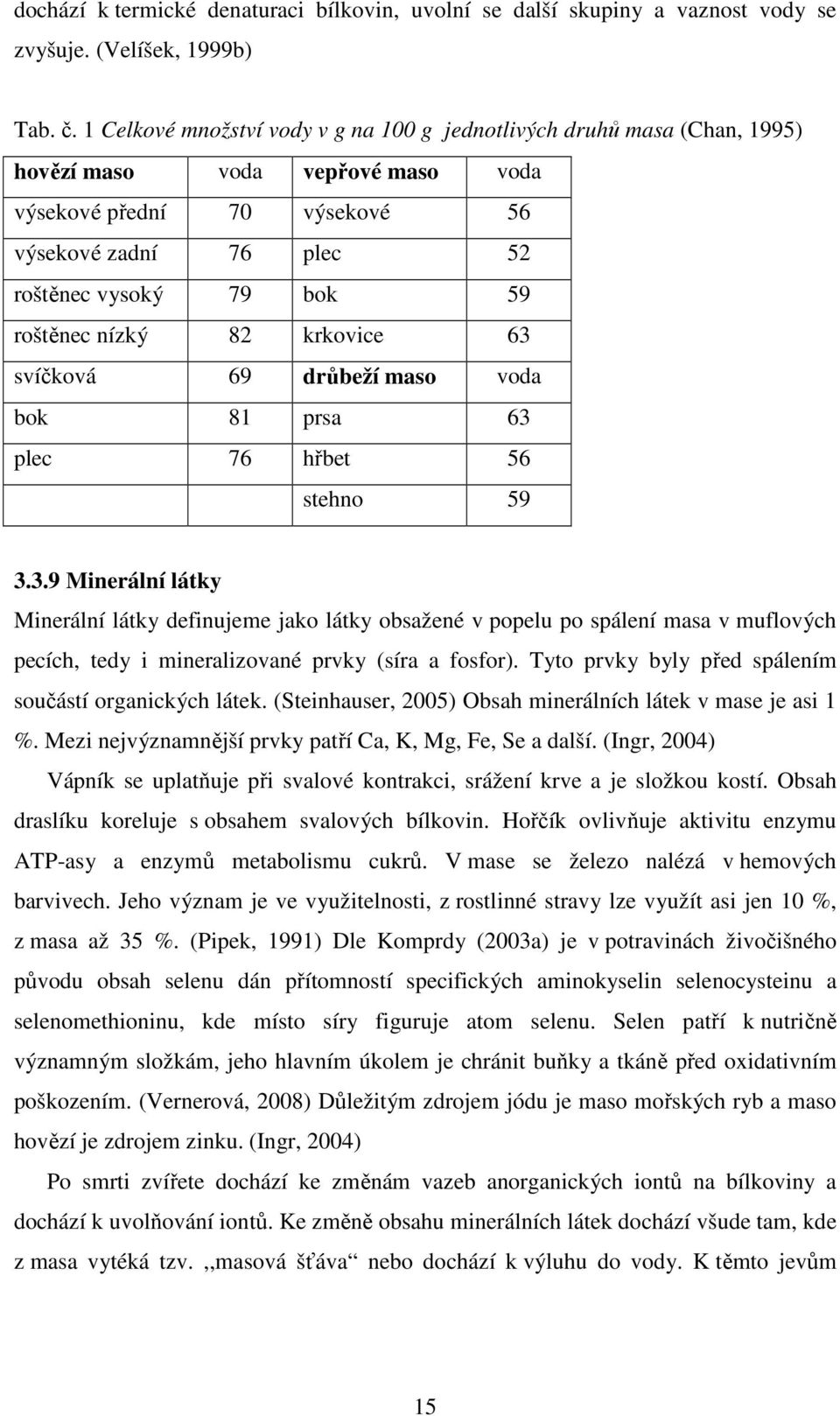 roštěnec nízký 82 krkovice 63 svíčková 69 drůbeží maso voda bok 81 prsa 63 plec 76 hřbet 56 stehno 59 3.3.9 Minerální látky Minerální látky definujeme jako látky obsažené v popelu po spálení masa v muflových pecích, tedy i mineralizované prvky (síra a fosfor).