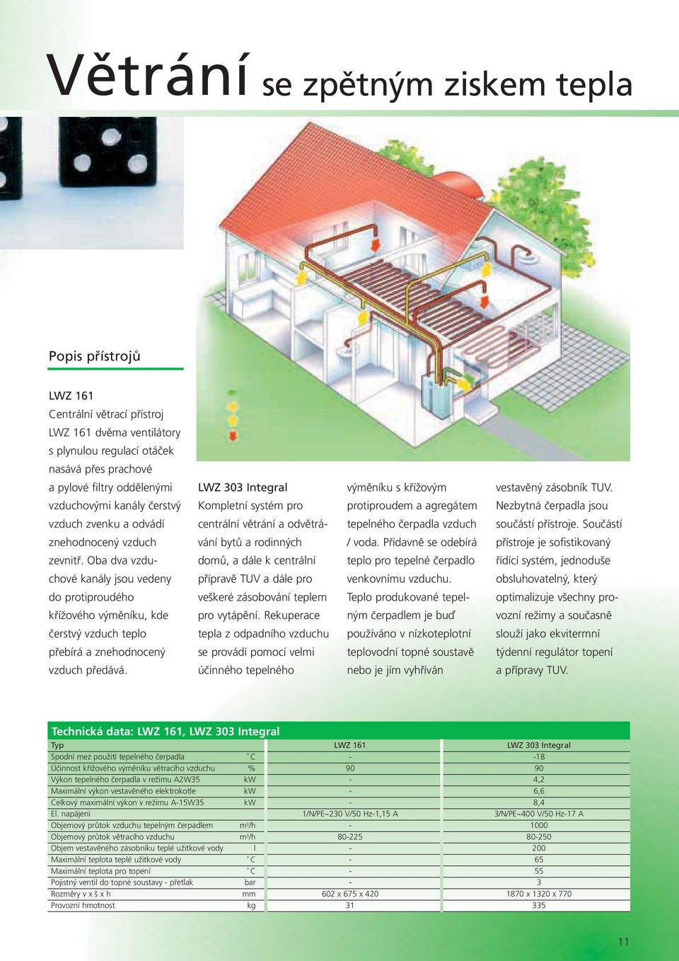 vzduchovými kanály čerstvý Kompletní systém pro protiproudem a agregátem Nezbytná čerpadla jsou vzduch zvenku a odvádí centrální větrání a odvětrá- tepelného čerpadla vzduch součástí přístroje.