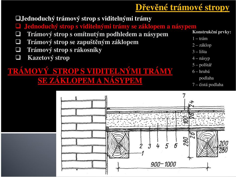 s omítnutým podhledem a násypem Trámový strop se zapuštěným záklopem Trámový strop s rákosníky