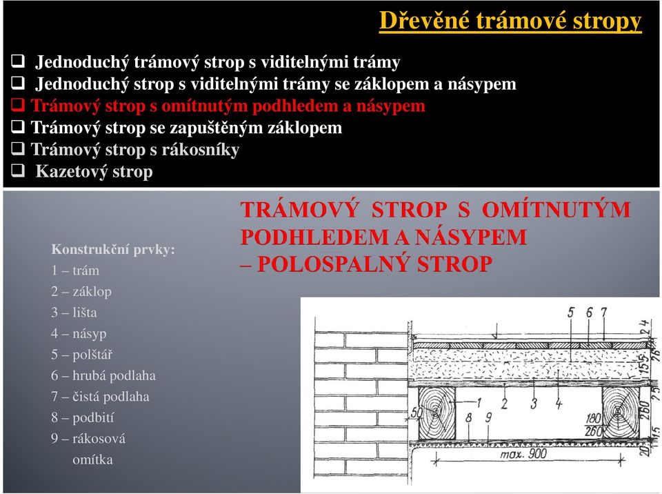 zapuštěným záklopem Trámový strop s rákosníky Kazetový strop Konstrukční prvky: 1 trám