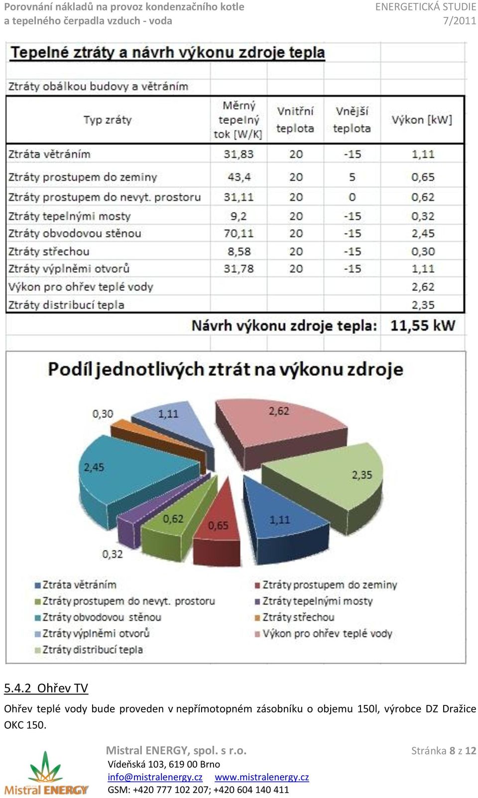 objemu 150l, výrobce DZ Dražice OKC 150.