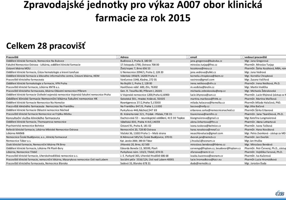 Miroslav Turjap Ústavní lékárna MOU Žlutý kopec 7, Brno 656 53 kozakova@mou.cz PharmDr.