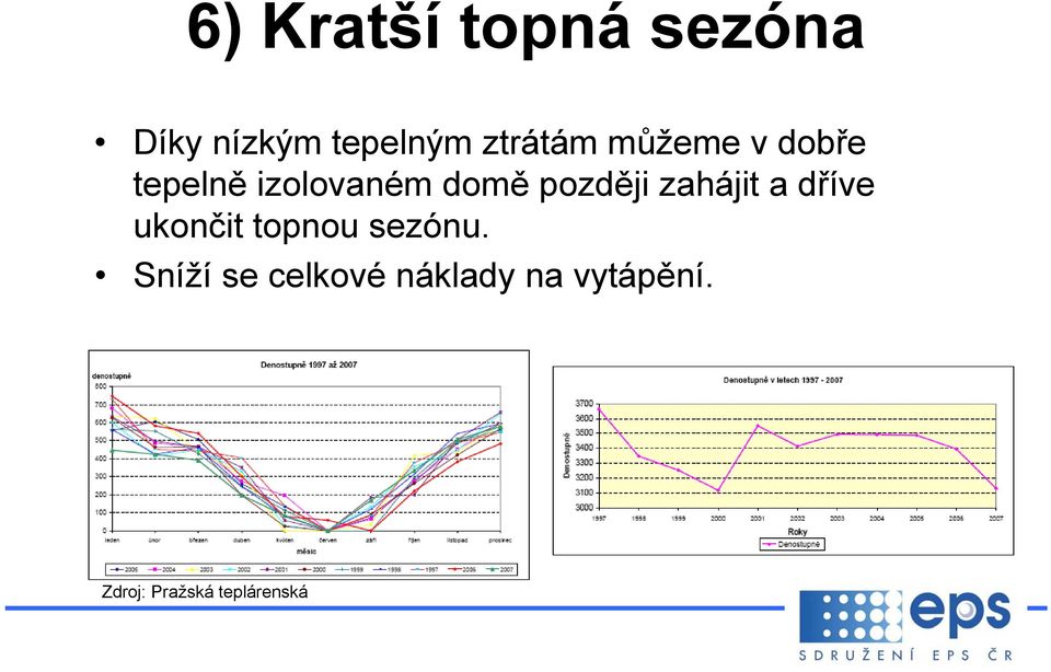 později zahájit a dříve ukončit topnou sezónu.