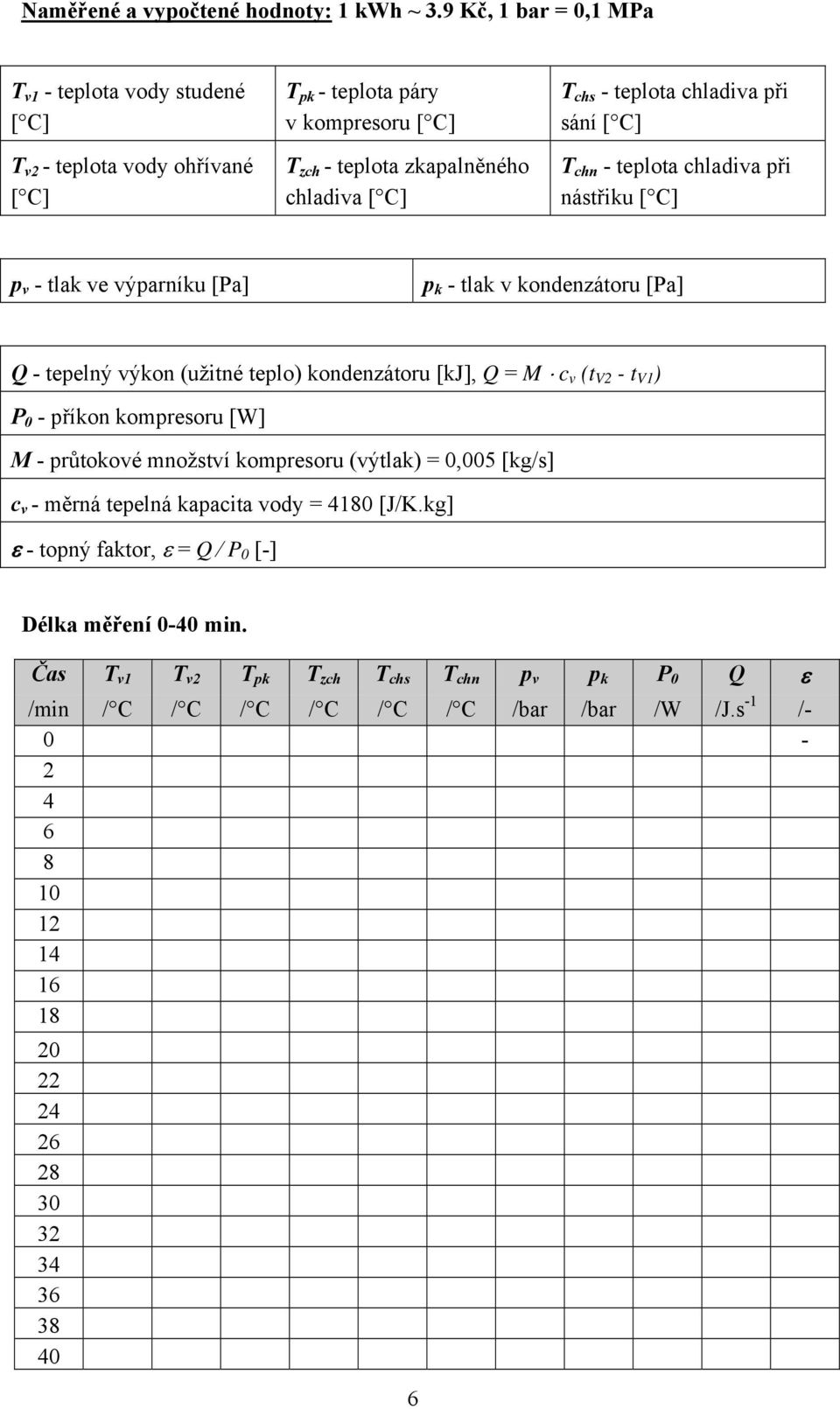 při sání [ C] T chn - teplota chladiva při nástřiku [ C] p v - tlak ve výparníku [Pa] p k - tlak v kondenzátoru [Pa] Q - tepelný výkon (užitné teplo) kondenzátoru [kj], Q = M c v (t V2 - t V1 ) P