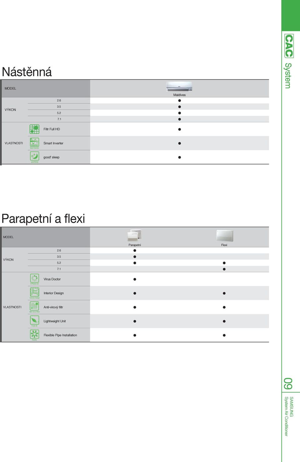 Parapetní a flexi MODEL VÝKON 2.6 3.5 5.2 7.