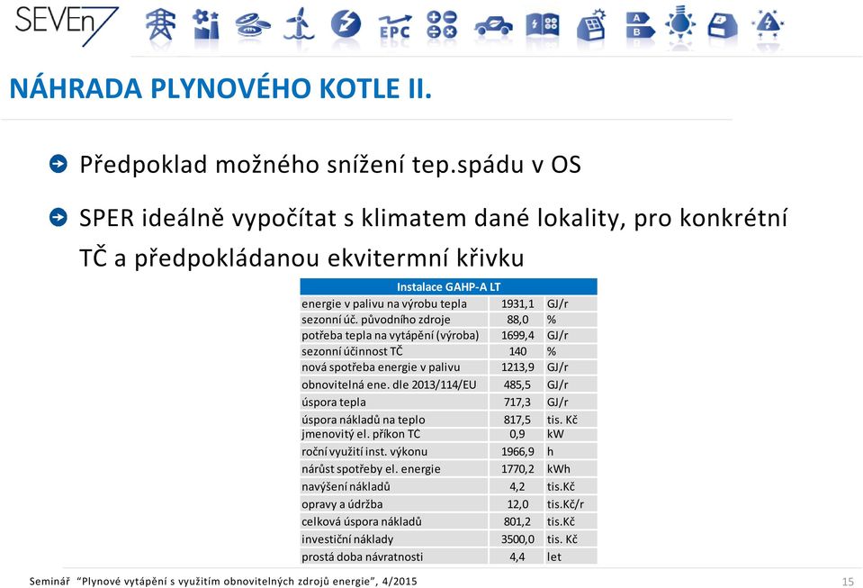 původního zdroje 88,0 % potřeba tepla na vytápění (výroba) 1699,4 GJ/r sezonní účinnost TČ 140 % nová spotřeba energie v palivu 1213,9 GJ/r obnovitelná ene.