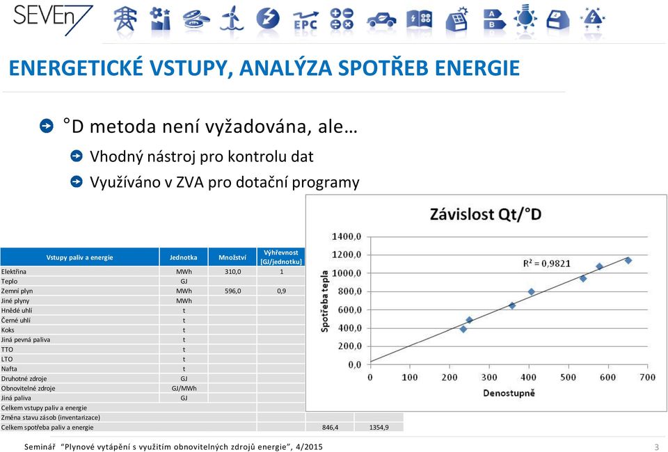 Kč] Elektřina MWh 310,0 1 310,0 743,6 Teplo GJ Zemní plyn MWh 596,0 0,9 536,4 611,4 Jiné plyny MWh Hnědé uhlí t Černé uhlí t Koks t Jiná pevná paliva t TTO t LTO t