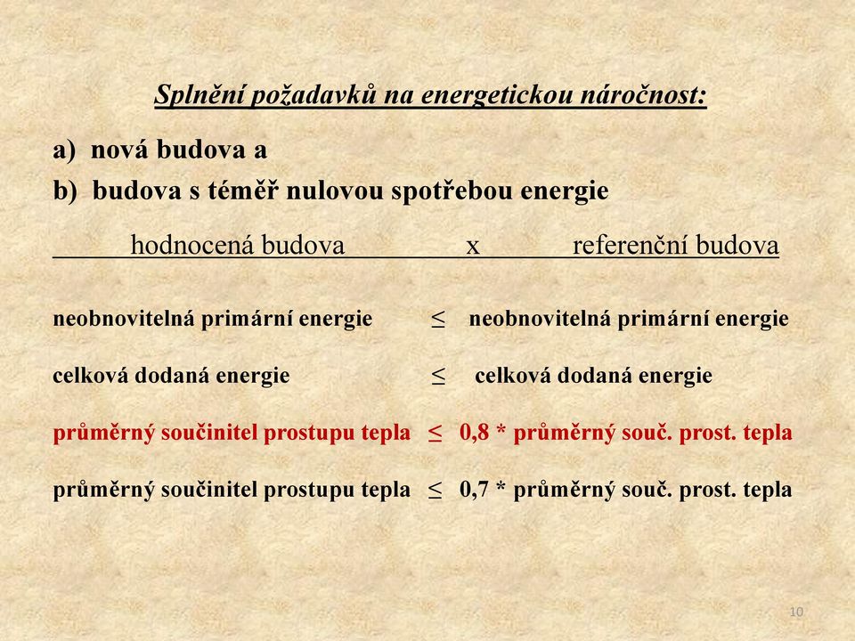 energie celková dodaná energie celková dodaná energie průměrný rný součinitel prostupu tepla 0,8 *