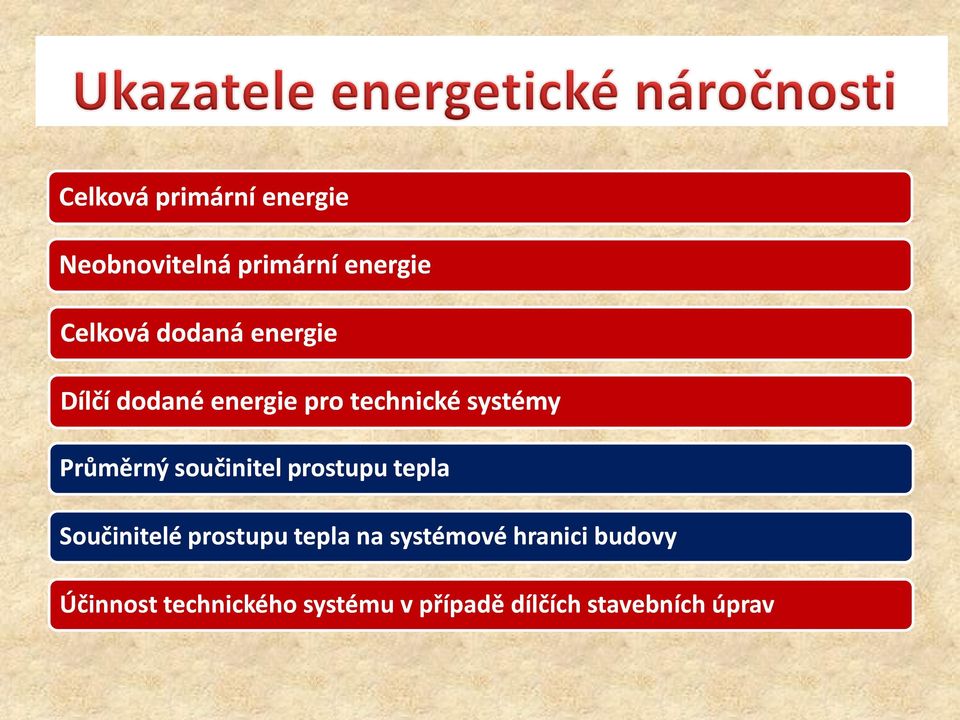 součinitel prostupu tepla Součinitelé prostupu tepla na systémové