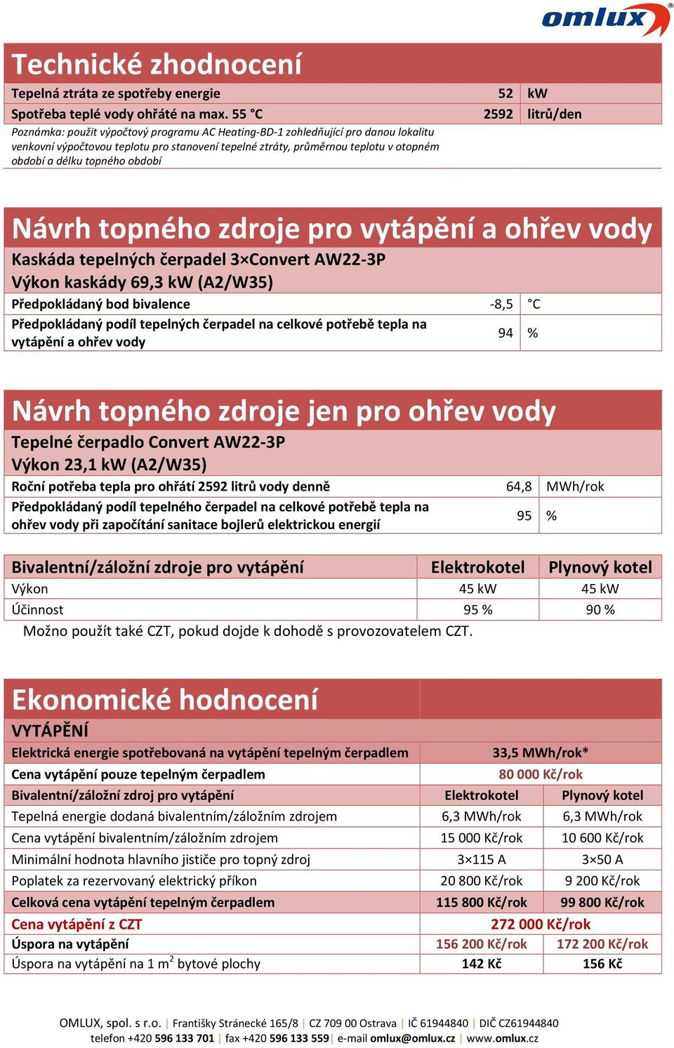 období 52 kw 2592 litrů/den Návrh topného zdroje pro vytápění a ohřev vody Kaskáda tepelných čerpadel 3 Convert AW22-3P Výkon kaskády 69,3 kw (A2/W35) Předpokládaný bod bivalence -8,5 C Předpokládaný