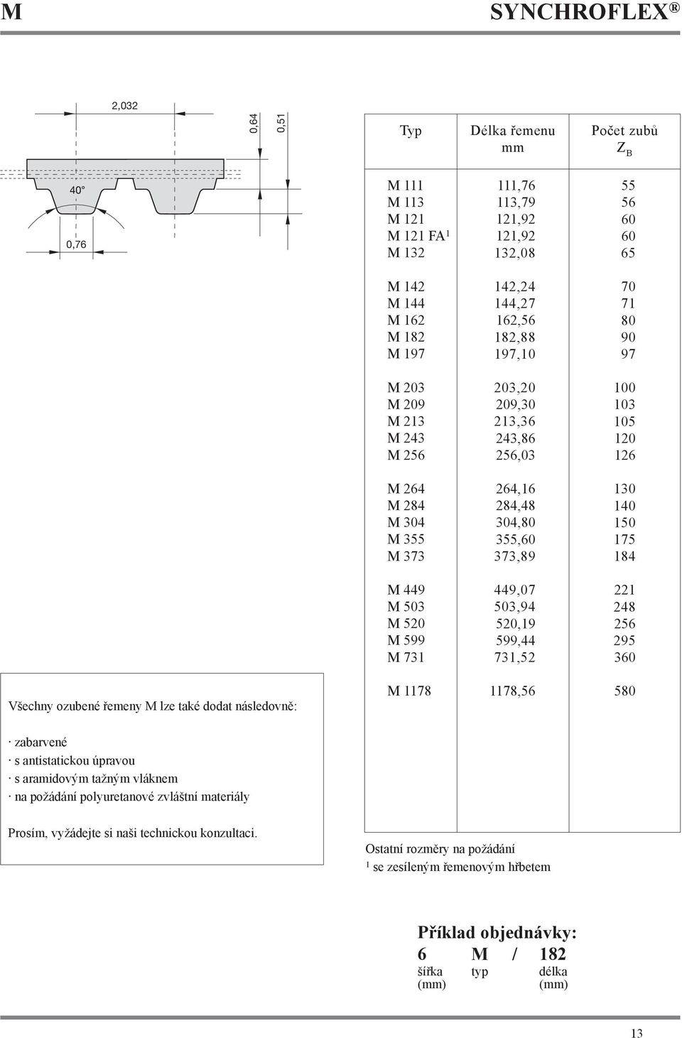 731,52 1 2 25 295 Všechny ozubené řemeny M lze také dodat následovně: M 117 117,5 50 zabarvené s antistatickou úpravou s aramidovým tažným vláknem na požádání