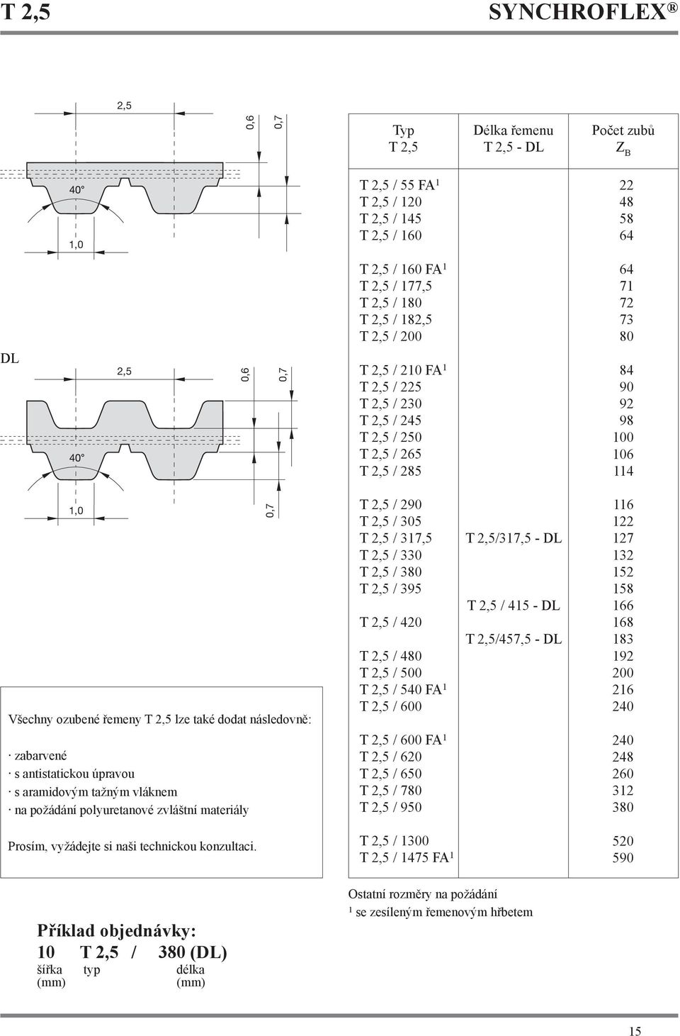 aramidovým tažným vláknem na požádání polyuretanové zvláštní materiály 0,7 T 2,5 / 290 T 2,5 / 5 T 2,5 / 317,5 T 2,5 / 3 T 2,5 / 30 T 2,5 / 395 T 2,5 / T 2,5 / T 2,5 / 500 T 2,5 / 5 FA 1 T 2,5 / 00 T