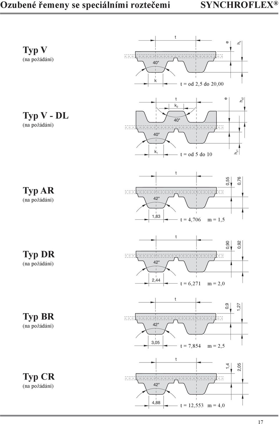 0,55 0,7 1,3 t =,70 m = 1,5 t Typ DR (na požádání) 0,90 0,92 2, t =,271 m = 2,0 t Typ BR