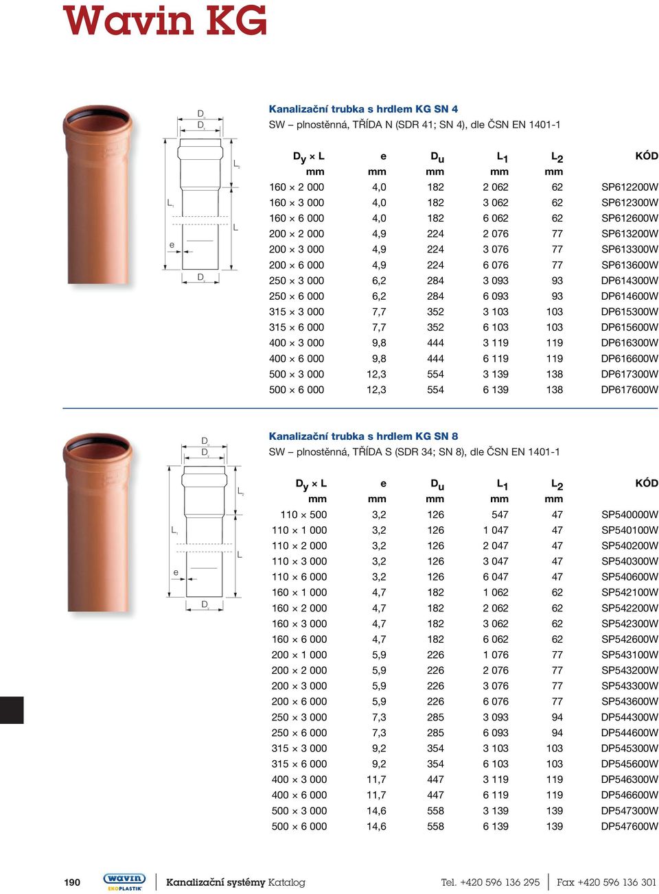 DP614300W 250 6 000 6,2 284 6 093 93 DP614600W 315 3 000 7,7 352 3 103 103 DP615300W 315 6 000 7,7 352 6 103 103 DP615600W 400 3 000 9,8 444 3 119 119 DP616300W 400 6 000 9,8 444 6 119 119 DP616600W