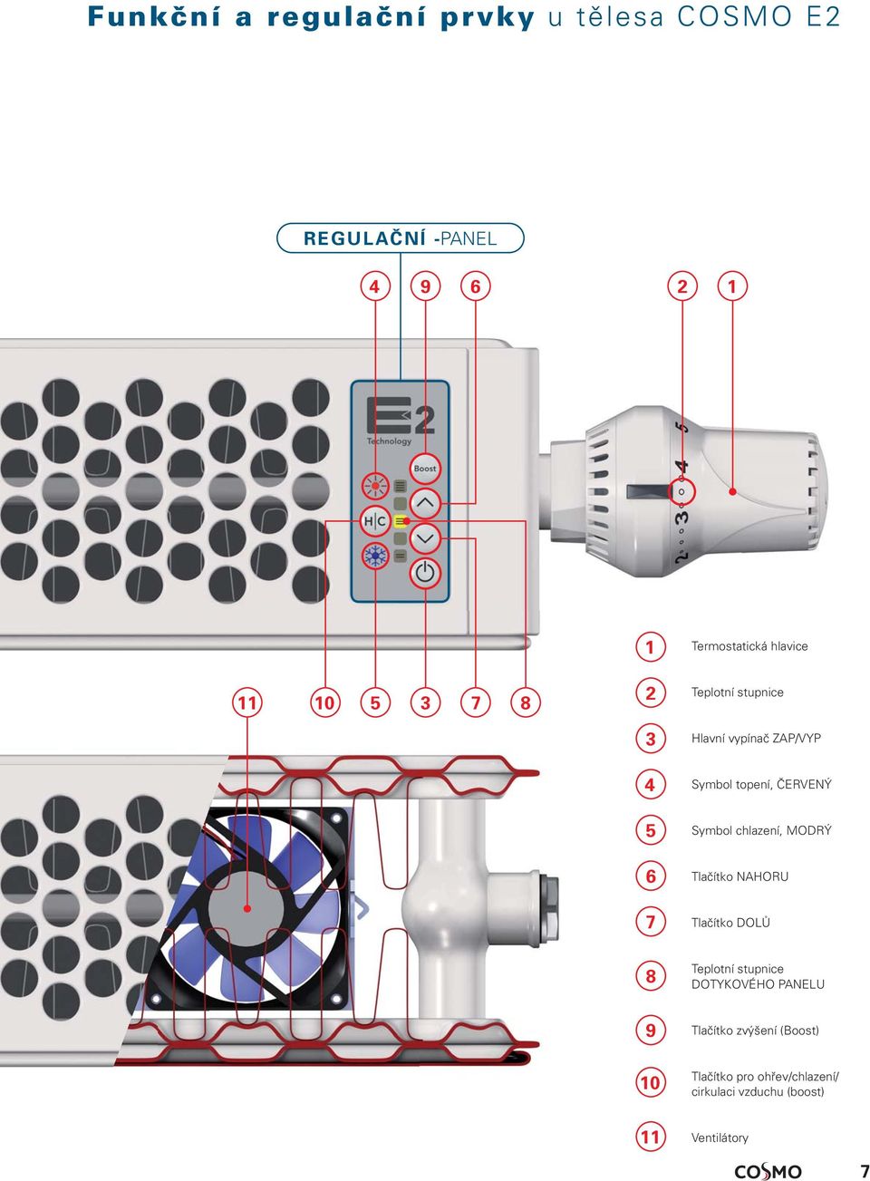 chlazení, MODRÝ 6 Tlačítko NAHORU 7 Tlačítko DOLŮ 8 Teplotní stupnice DOTYKOVÉHO PANELU 9