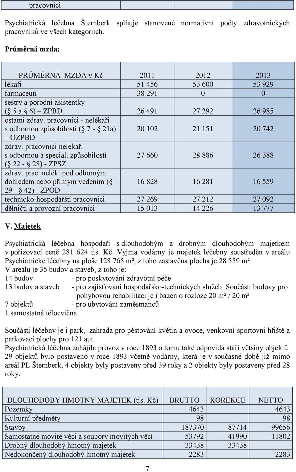 pracovníci - neléka