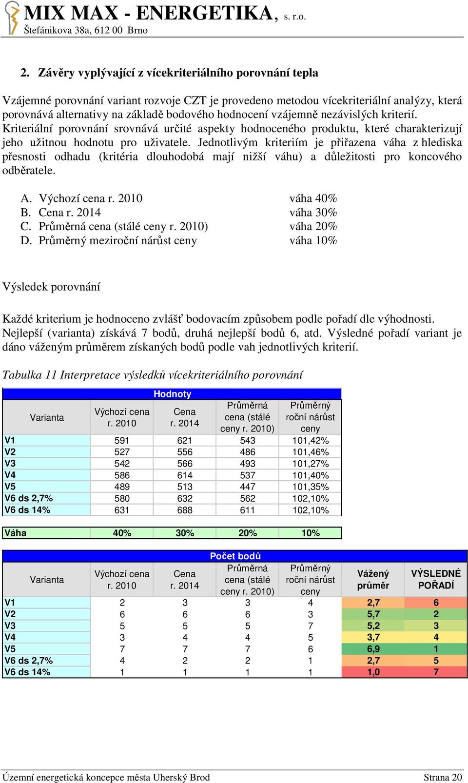 Jednotlivým kriteriím je přiřazena váha z hlediska přesnosti odhadu (kritéria dlouhodobá mají nižší váhu) a důležitosti pro koncového odběratele. A. Výchozí cena r. 2010 váha 40% B. Cena r.