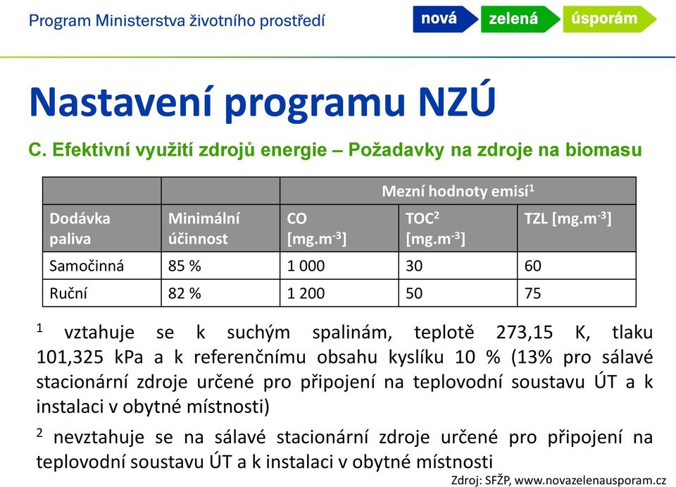 m -3 ] 1 vztahuje se k suchým spalinám, teplotě 273,15 K, tlaku 101,325 kpa a k referenčnímu obsahu kyslíku 10 % (13% pro sálavé stacionární