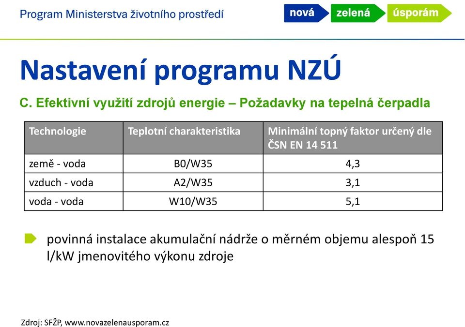 charakteristika Minimální topný faktor určený dle ČSN EN 14 511 země - voda B0/W35