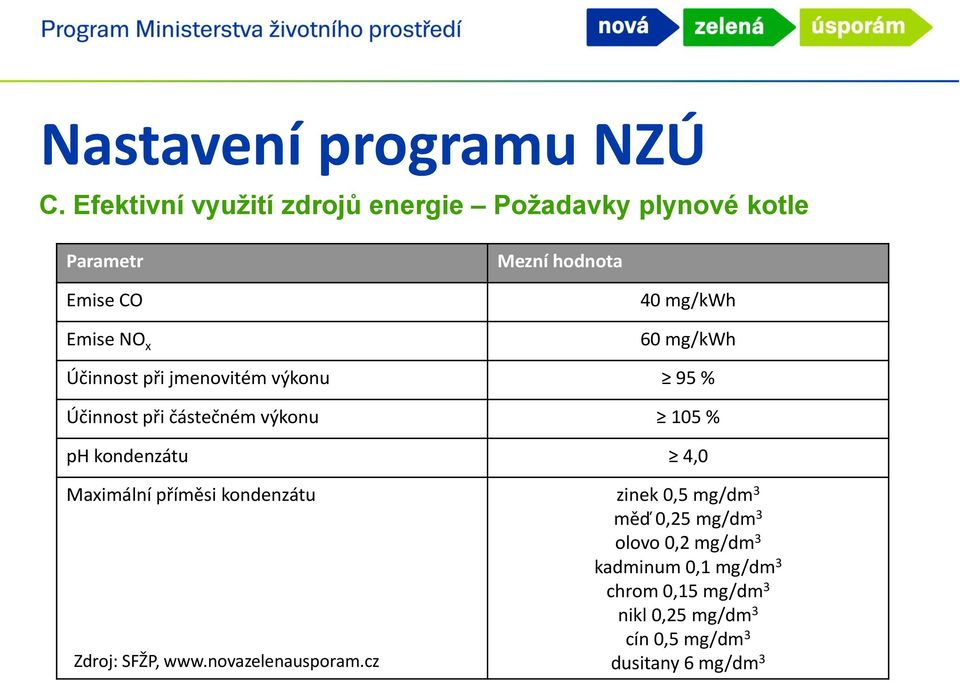 mg/kwh 60 mg/kwh Účinnost při jmenovitém výkonu 95 % Účinnost při částečném výkonu 105 % ph kondenzátu