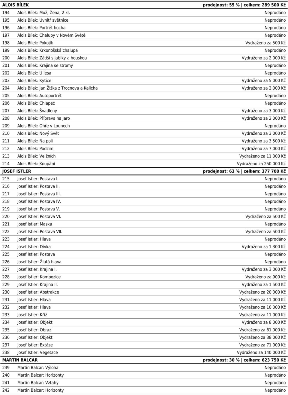 Krajina se stromy Neprodáno 202 Alois Bílek: U lesa Neprodáno 203 Alois Bílek: Kytice Vydraženo za 5 000 Kč 204 Alois Bílek: Jan Žižka z Trocnova a Kalicha Vydraženo za 2 000 Kč 205 Alois Bílek: