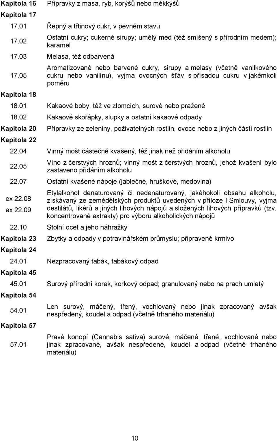 05 Kapitola 18 Aromatizované nebo barvené cukry, sirupy a melasy (včetně vanilkového cukru nebo vanilínu), vyjma ovocných šťáv s přísadou cukru v jakémkoli poměru 18.