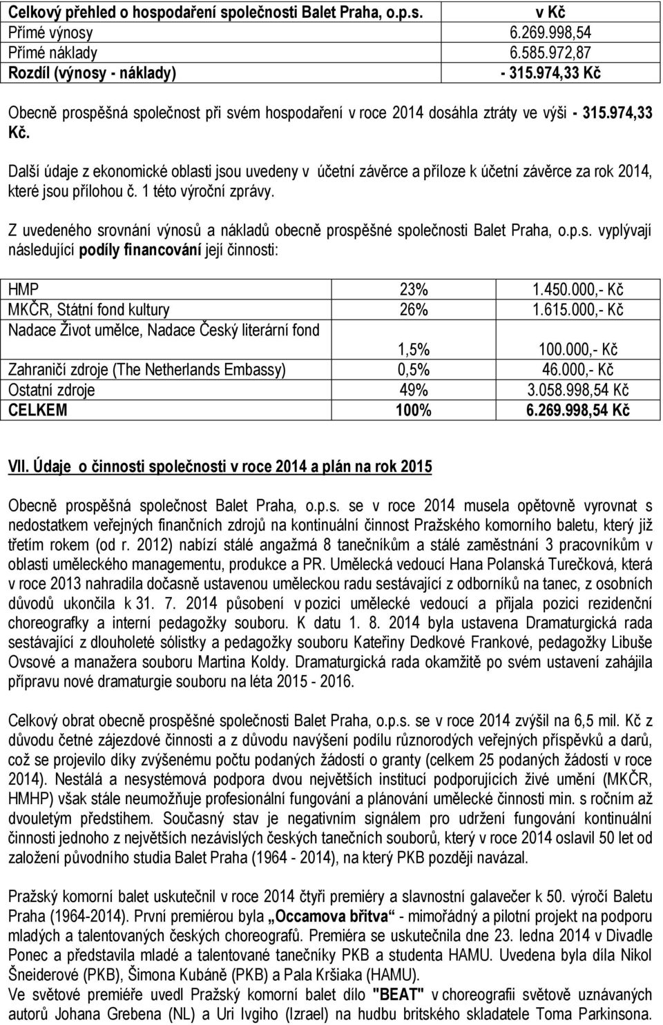 1 této výroční zprávy. Z uvedeného srovnání výnosů a nákladů obecně prospěšné společnosti Balet o.p.s. vyplývají následující podíly financování její činnosti: HMP 23% 1.450.