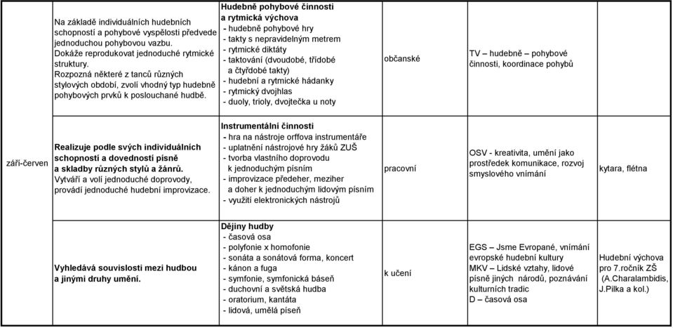 Hudebně pohybové činnosti a rytmická výchova - hudebně pohybové hry - takty s nepravidelným metrem - rytmické diktáty - taktování (dvoudobé, třídobé a čtyřdobé takty) - hudební a rytmické hádanky -