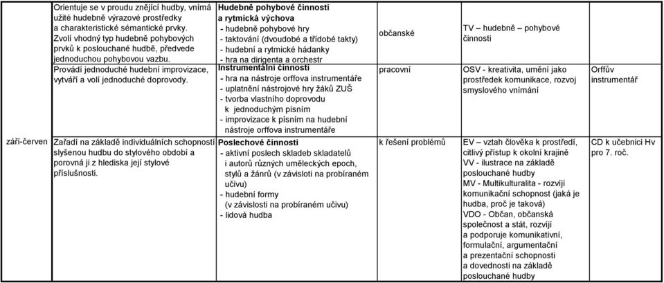 Zařadí na základě individuálních schopností slyšenou hudbu do stylového období a porovná ji z hlediska její stylové příslušnosti.