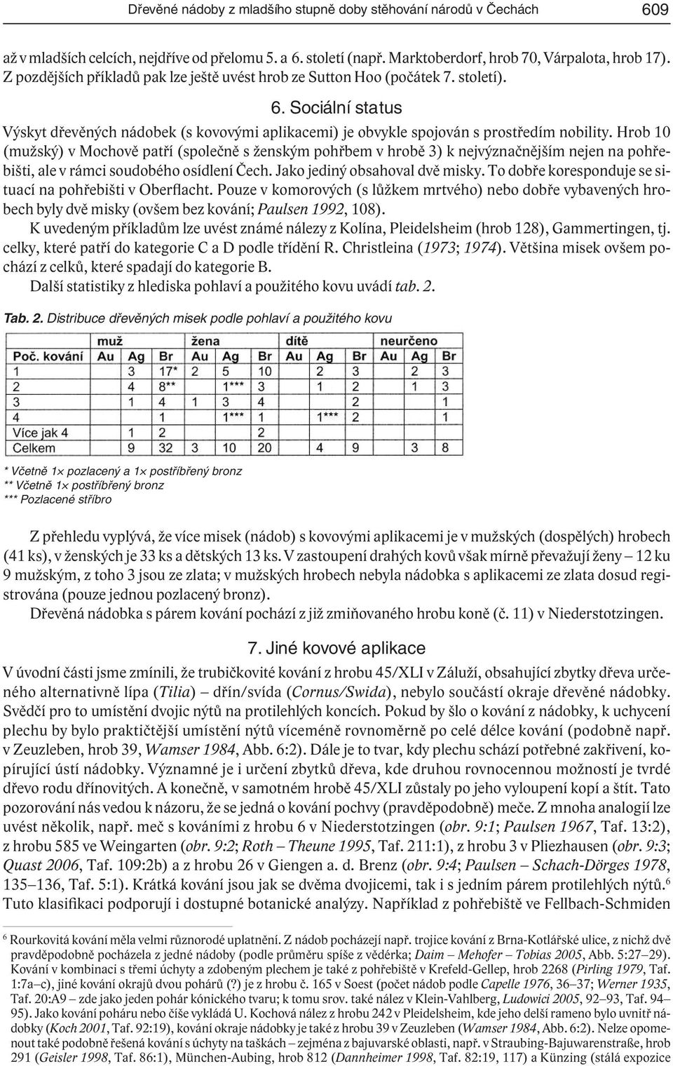 Hrob 10 (mužský) v Mochově patří (společně s ženským pohřbem v hrobě 3) k nejvýznačnějším nejen na pohřebišti, ale v rámci soudobého osídlení Čech. Jako jediný obsahoval dvě misky.