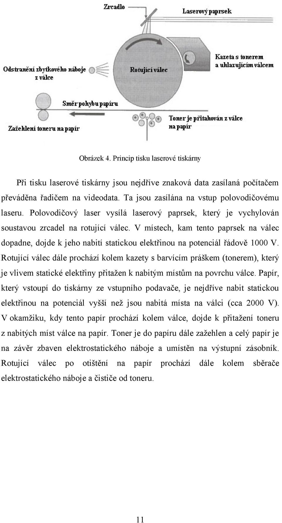 V místech, kam tento paprsek na válec dopadne, dojde k jeho nabití statickou elektřinou na potenciál řádově 1000 V.