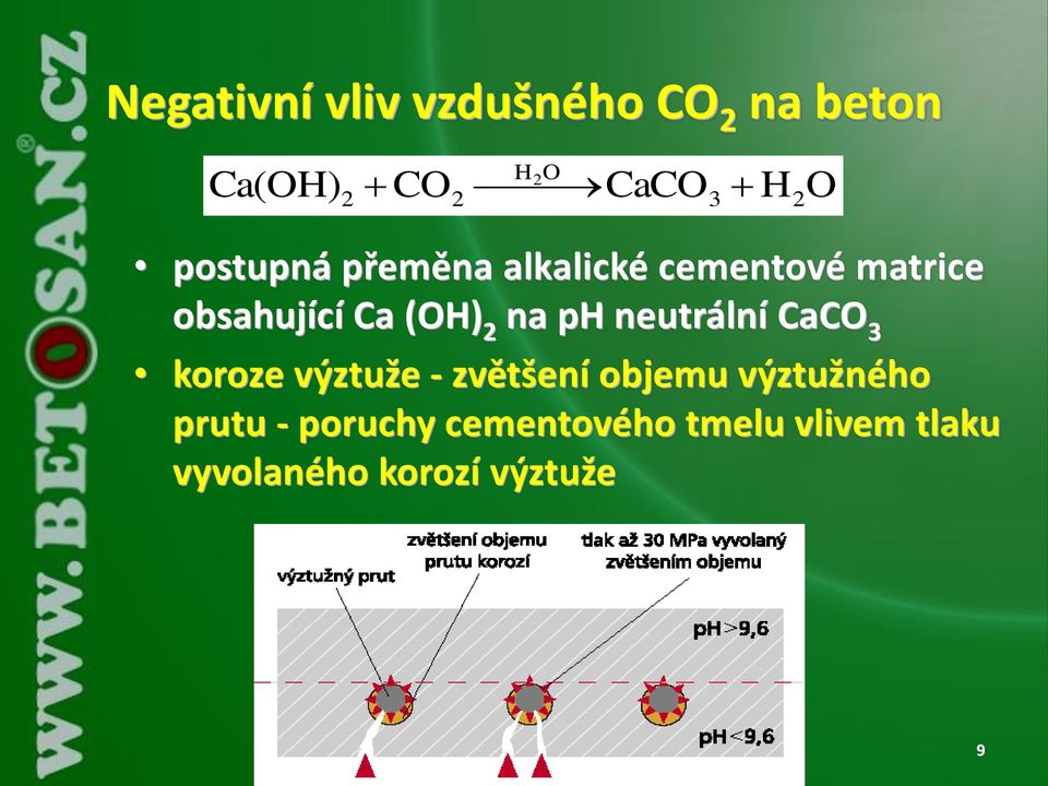 ph neutrální CaCO 3 koroze výztuže - zvětšení objemu výztužného