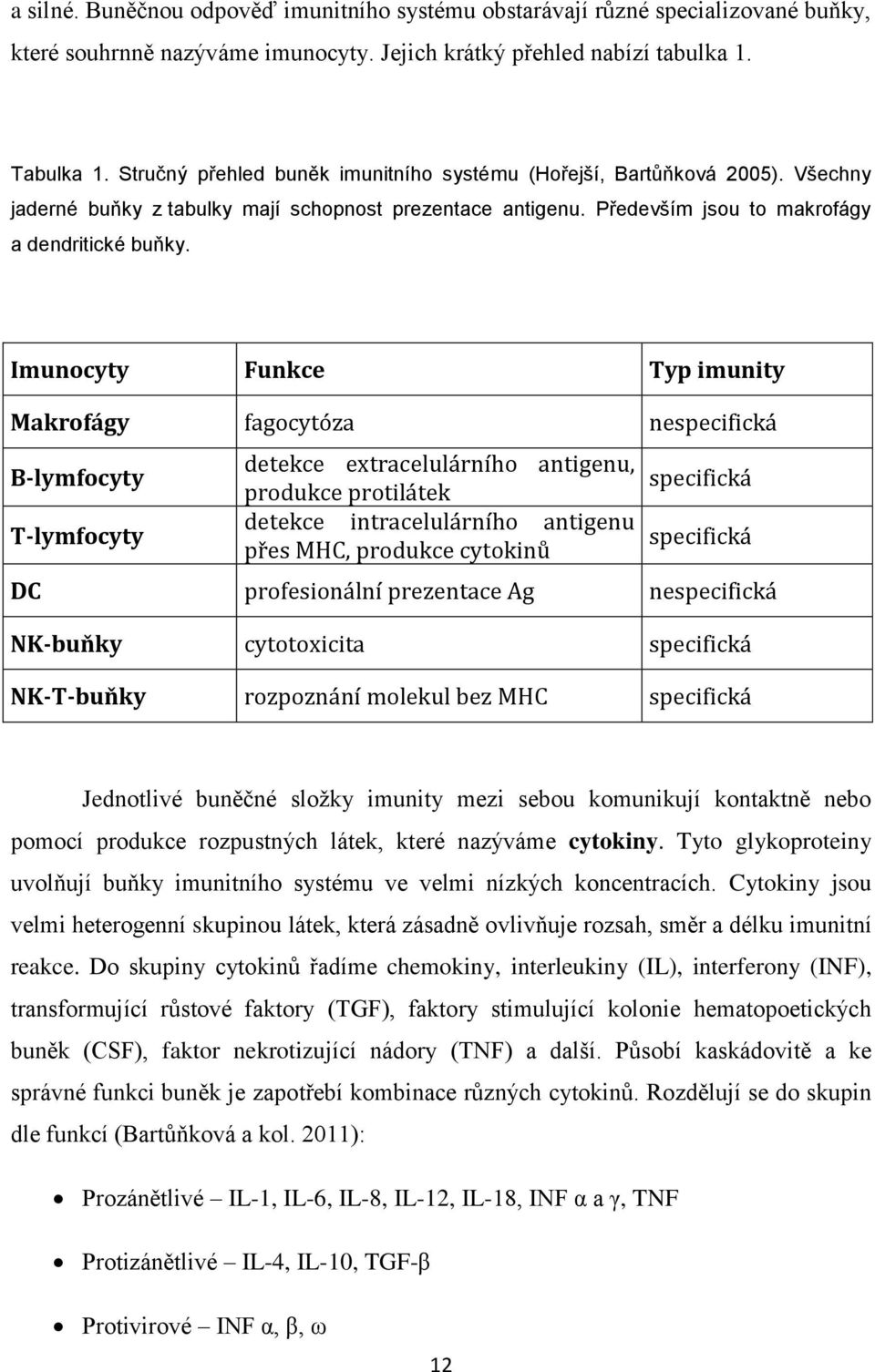Imunocyty Funkce Typ imunity Makrofágy fagocytóza nespecifická B-lymfocyty T-lymfocyty detekce extracelulárního antigenu, produkce protilátek detekce intracelulárního antigenu přes MHC, produkce