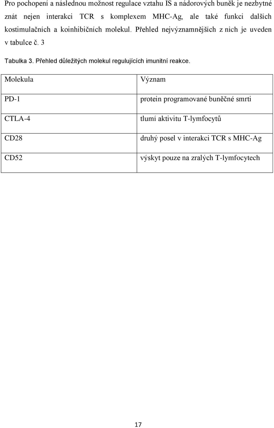Přehled nejvýznamnějších z nich je uveden v tabulce č. 3 Tabulka 3. Přehled důležitých molekul regulujících imunitní reakce.