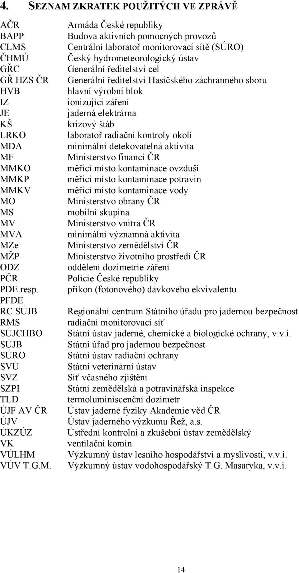 SÚJCHBO SÚJB SÚRO SVÚ SVZ SZPI TLD ÚJF AV ČR ÚJV ÚKZÚZ VK VÚLHM 