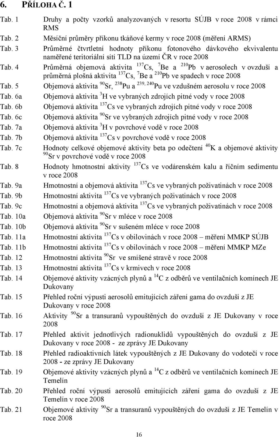 4 Průměrná objemová aktivita 137 Cs, 7 Be a 210 Pb v aerosolech v ovzduší a průměrná plošná aktivita 137 Cs, 7 Be a 210 Pb ve spadech v roce 2008 Tab.