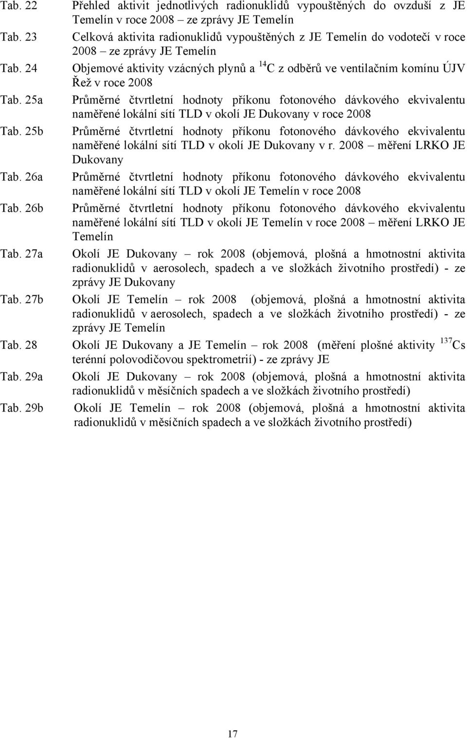 zprávy JE Temelín Objemové aktivity vzácných plynů a 14 C z odběrů ve ventilačním komínu ÚJV Řež v roce 2008 Průměrné čtvrtletní hodnoty příkonu fotonového dávkového ekvivalentu naměřené lokální sítí